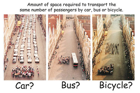 Car versus buses and bikes on a street: cars take up more space